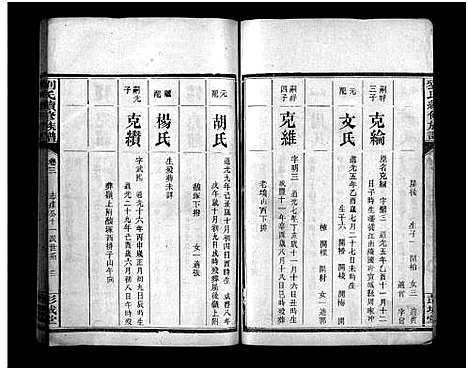 [下载][刘氏续修族谱_5卷首1卷_刘氏族谱_刘氏续修族谱]湖南.刘氏续修家谱_四.pdf