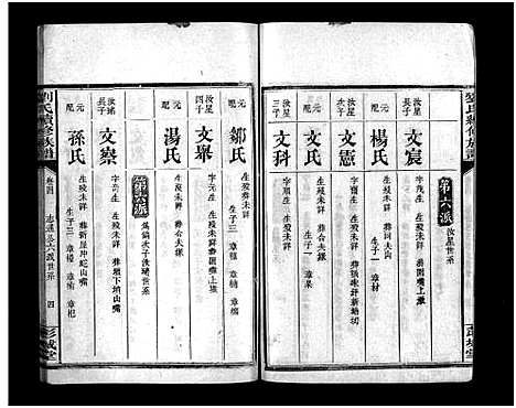 [下载][刘氏续修族谱_5卷首1卷_刘氏族谱_刘氏续修族谱]湖南.刘氏续修家谱_五.pdf