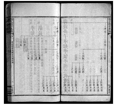 [下载][刘氏续修族谱_21卷首2卷末1卷]湖南.刘氏续修家谱_三.pdf