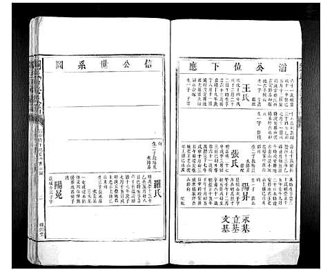 [下载][刘氏重修族谱]湖南.刘氏重修家谱_三.pdf