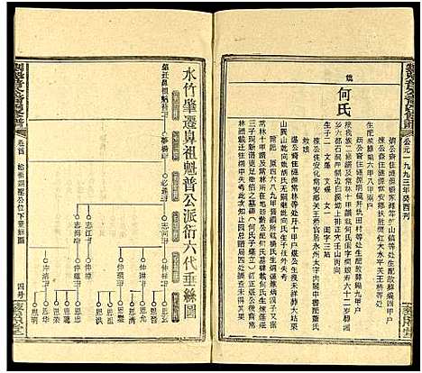 [下载][刘魁普公裔四修谱_10卷及卷首]湖南.刘魁普公裔四修谱_三.pdf