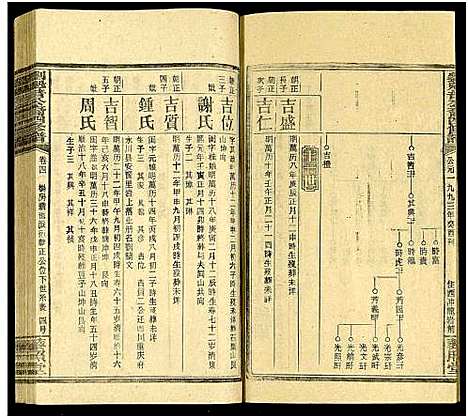 [下载][刘魁普公裔四修谱_10卷及卷首]湖南.刘魁普公裔四修谱_六.pdf