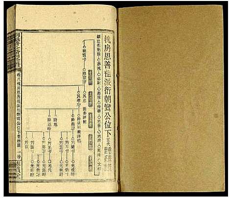 [下载][刘魁普公裔四修谱_10卷及卷首]湖南.刘魁普公裔四修谱_十.pdf