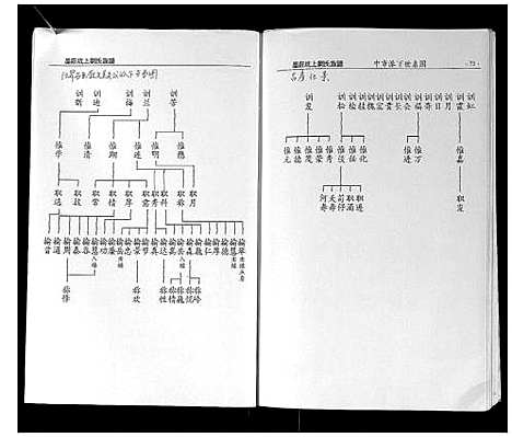 [下载][墨庄坑上刘氏族谱]湖南.墨庄坑上刘氏家谱_四.pdf