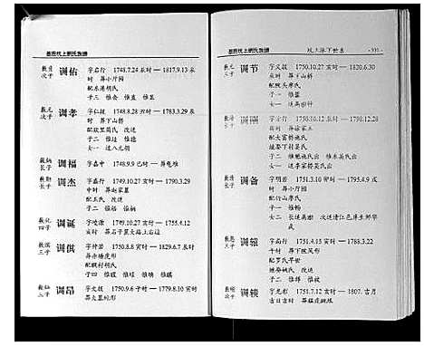 [下载][墨庄坑上刘氏族谱]湖南.墨庄坑上刘氏家谱_八.pdf