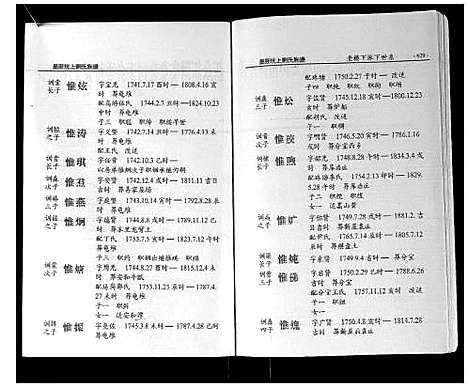 [下载][墨庄坑上刘氏族谱]湖南.墨庄坑上刘氏家谱_十三.pdf