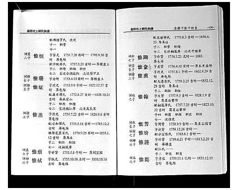 [下载][墨庄坑上刘氏族谱]湖南.墨庄坑上刘氏家谱_十三.pdf