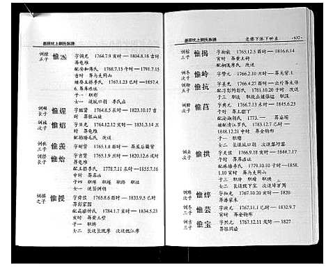 [下载][墨庄坑上刘氏族谱]湖南.墨庄坑上刘氏家谱_十三.pdf