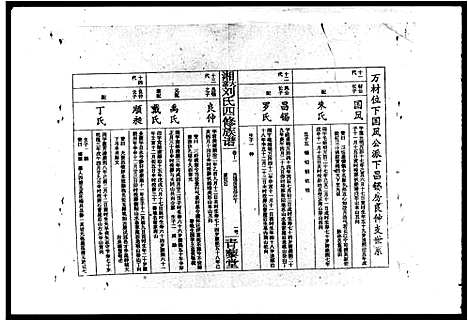 [下载][大富刘氏四修族谱_15卷首3卷_湘大富刘氏四修族谱]湖南.大富刘氏四修家谱_二.pdf