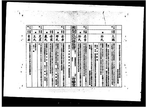 [下载][大富刘氏四修族谱_15卷首3卷_湘大富刘氏四修族谱]湖南.大富刘氏四修家谱_二.pdf