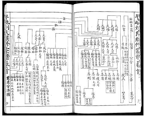 [下载][平砥刘氏续修宗谱祥公椽房_总卷数不详_刘氏家谱_平砥刘氏续修族谱志祥公椽房]湖南.平砥刘氏续修家谱_一.pdf