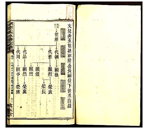 [下载][东湖刘氏五修宗谱]湖南.东湖刘氏五修家谱_十.pdf