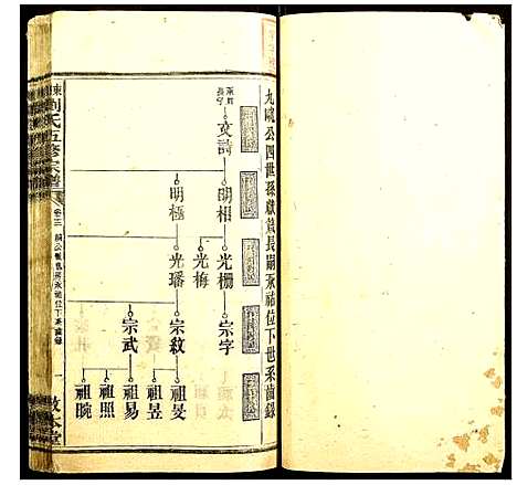 [下载][东湖刘氏五修宗谱]湖南.东湖刘氏五修家谱_十二.pdf