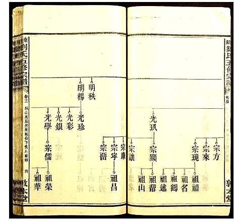 [下载][东湖刘氏五修宗谱]湖南.东湖刘氏五修家谱_十二.pdf