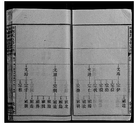 [下载][东湖刘氏五修族谱]湖南.东湖刘氏五修家谱_十二.pdf