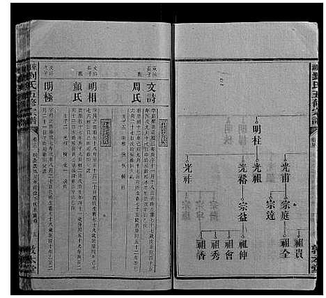 [下载][东湖刘氏五修族谱]湖南.东湖刘氏五修家谱_十二.pdf