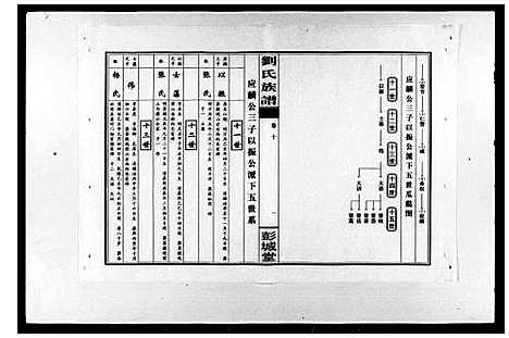 [下载][桃源前西街刘氏四修族谱_11卷首3卷_刘氏族谱]湖南.桃源前西街刘氏四修家谱_二.pdf