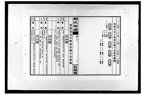 [下载][桃源前西街刘氏四修族谱_11卷首3卷_刘氏族谱]湖南.桃源前西街刘氏四修家谱_二.pdf