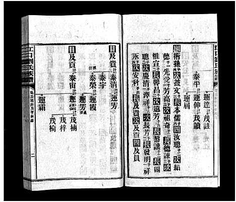 [下载][江口刘氏族谱_27卷_刘氏族谱_江口刘氏族谱]湖南.江口刘氏家谱_十二.pdf