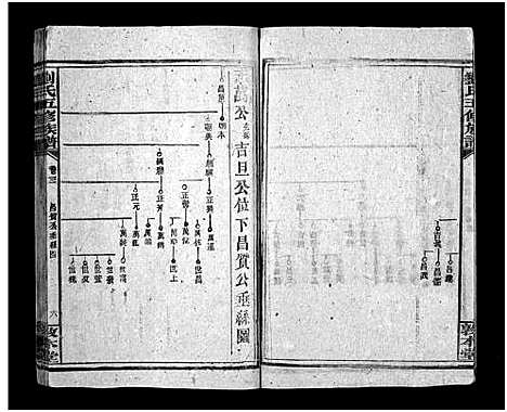 [下载][洪桥刘氏族谱_19卷首1卷_刘氏五修族谱_刘氏五修族谱_洪桥刘氏族谱]湖南.洪桥刘氏家谱_四.pdf