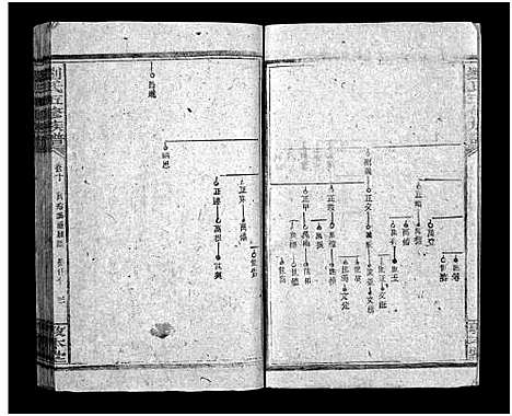 [下载][洪桥刘氏族谱_19卷首1卷_刘氏五修族谱_刘氏五修族谱_洪桥刘氏族谱]湖南.洪桥刘氏家谱_十一.pdf