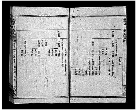 [下载][洪桥刘氏族谱_19卷首1卷_刘氏五修族谱_刘氏五修族谱_洪桥刘氏族谱]湖南.洪桥刘氏家谱_十三.pdf