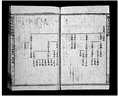 [下载][洪桥刘氏族谱_19卷首1卷_刘氏五修族谱_刘氏五修族谱_洪桥刘氏族谱]湖南.洪桥刘氏家谱_十三.pdf