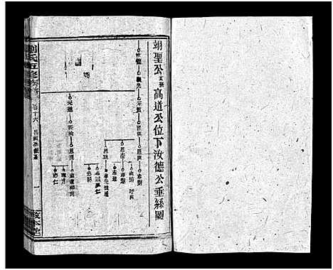 [下载][洪桥刘氏族谱_19卷首1卷_刘氏五修族谱_刘氏五修族谱_洪桥刘氏族谱]湖南.洪桥刘氏家谱_十七.pdf