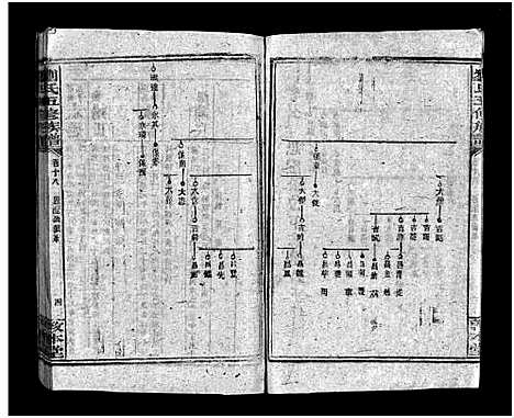 [下载][洪桥刘氏族谱_19卷首1卷_刘氏五修族谱_刘氏五修族谱_洪桥刘氏族谱]湖南.洪桥刘氏家谱_十八.pdf