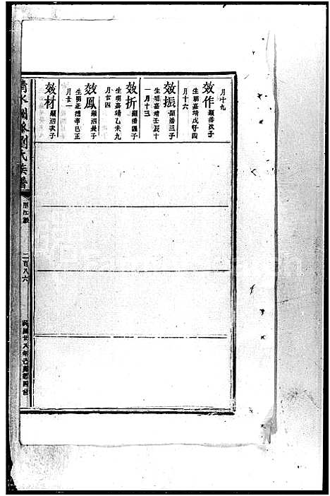 [下载][清水洲派刘氏族谱_刘氏四修宗谱]湖南.清水洲派刘氏家谱_二.pdf