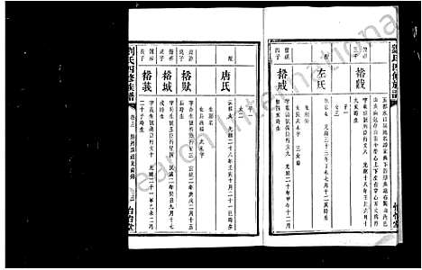 [下载][湘潭刘氏四修族谱_15卷_中湘石潭刘氏四修族谱_湘潭刘氏四修族谱]湖南.湘潭刘氏四修家谱_三.pdf