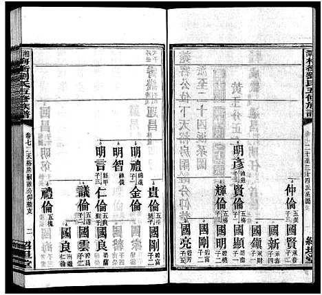 [下载][湘潭梅村刘氏五修族谱_16卷_刘氏族谱_湘潭梅冲刘氏五修族谱_湘潭梅村刘氏五修族谱]湖南.湘潭梅村刘氏五修家谱_八.pdf