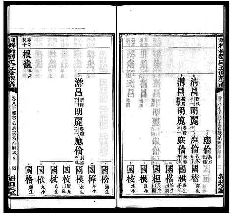 [下载][湘潭梅村刘氏五修族谱_16卷_刘氏族谱_湘潭梅冲刘氏五修族谱_湘潭梅村刘氏五修族谱]湖南.湘潭梅村刘氏五修家谱_十一.pdf