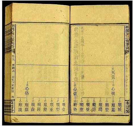 [下载][湘邵刘氏三修族谱_55卷首1卷_殿卷7卷_湘邵刘氏三修族谱]湖南.湘邵刘氏三修家谱_十五.pdf