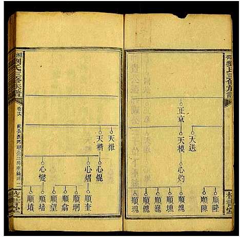 [下载][湘邵刘氏三修族谱_55卷首1卷_殿卷7卷_湘邵刘氏三修族谱]湖南.湘邵刘氏三修家谱_二十二.pdf