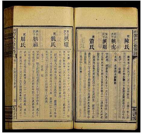 [下载][湘邵刘氏三修族谱_55卷首1卷_殿卷7卷_湘邵刘氏三修族谱]湖南.湘邵刘氏三修家谱_六十八.pdf