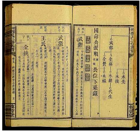 [下载][湘邵刘氏三修族谱_55卷首1卷_殿卷7卷_湘邵刘氏三修族谱]湖南.湘邵刘氏三修家谱_九十一.pdf