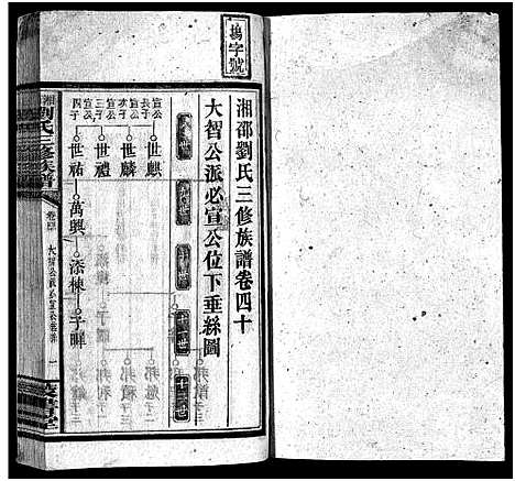 [下载][湘邵刘氏三修族谱_55卷首1卷_殿卷7卷_湘邵刘氏三修族谱]湖南.湘邵刘氏三修家谱_124.pdf