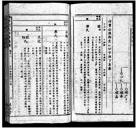 [下载][湘邵刘氏四修族谱_59卷首1卷]湖南.湘邵刘氏四修家谱_十三.pdf