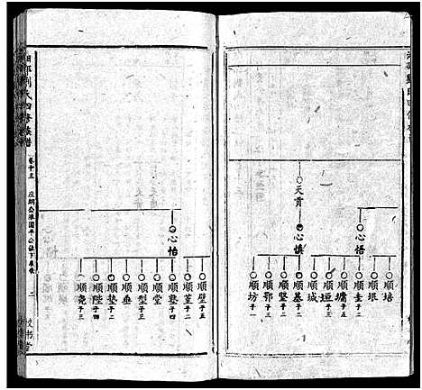 [下载][湘邵刘氏四修族谱_59卷首1卷]湖南.湘邵刘氏四修家谱_十四.pdf