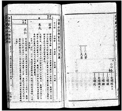 [下载][湘邵刘氏四修族谱_59卷首1卷]湖南.湘邵刘氏四修家谱_十四.pdf