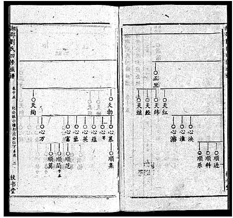 [下载][湘邵刘氏四修族谱_59卷首1卷]湖南.湘邵刘氏四修家谱_十六.pdf