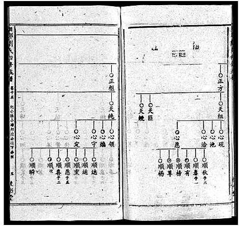 [下载][湘邵刘氏四修族谱_59卷首1卷]湖南.湘邵刘氏四修家谱_十六.pdf