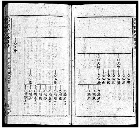 [下载][湘邵刘氏四修族谱_59卷首1卷]湖南.湘邵刘氏四修家谱_十七.pdf