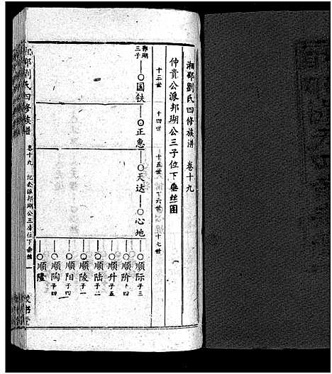 [下载][湘邵刘氏四修族谱_59卷首1卷]湖南.湘邵刘氏四修家谱_二十.pdf