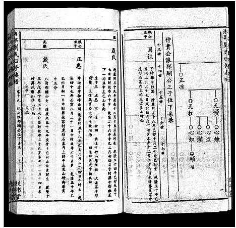 [下载][湘邵刘氏四修族谱_59卷首1卷]湖南.湘邵刘氏四修家谱_二十.pdf