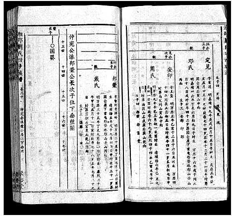 [下载][湘邵刘氏四修族谱_59卷首1卷]湖南.湘邵刘氏四修家谱_二十二.pdf