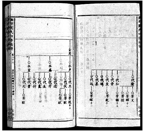 [下载][湘邵刘氏四修族谱_59卷首1卷]湖南.湘邵刘氏四修家谱_二十三.pdf