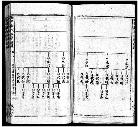 [下载][湘邵刘氏四修族谱_59卷首1卷]湖南.湘邵刘氏四修家谱_二十三.pdf