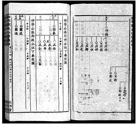 [下载][湘邵刘氏四修族谱_59卷首1卷]湖南.湘邵刘氏四修家谱_二十五.pdf